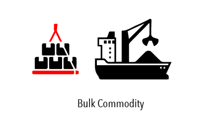 Bulk Commodities